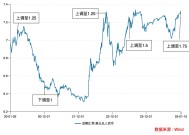 汇率为重：跨境融资宏观审慎调节参数上调至1.75，政策工具箱中还有哪些工具？