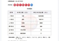 纳税106200121元！广州福彩中心回应5亿巨奖：中奖者已完成兑奖