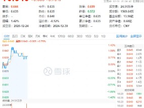 又有两家宣布分红！白酒集体拉升，食品ETF（515710）盘中上探1.42%！主力资金持续加码