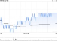 协鑫科技2024年度颗粒硅产量为26.92万吨 出货量28.19万吨