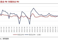 港股2月行情开局强势 机构看好哪些板块？