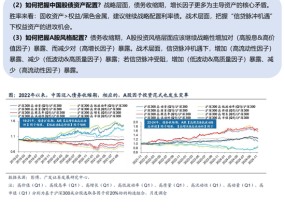 广发证券戴康：把握信贷脉冲机遇下权益资产的进攻机会，战略性增加高股息高价值