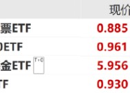 ETF日报：铜、铝等资源品整体供给受限，若需求出现边际改善，仍有阶段性机会，可适当关注有色、矿业ETF