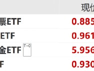 ETF日报：铜、铝等资源品整体供给受限，若需求出现边际改善，仍有阶段性机会，可适当关注有色、矿业ETF