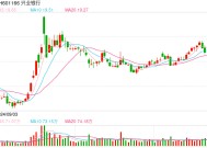 首批银行业绩快报来了 净息差新低净利润增速有所放缓