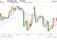 日内涨超300点 人民币汇率强势回升