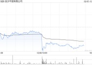 花旗：予金沙中国“买入”评级 目标价26.3港元