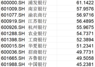 2024年银行股大涨超37%！险资追逐动因几何？