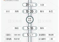 2024多联机组下滑超过15% 大金、日立、美的、格力、东芝位列市场前五