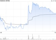 思科瑞：因涉嫌信息披露违法违规被证监会立案