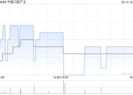 中国口腔产业公布收到清盘呈请