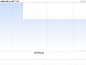 HYGIEIA GROUP收购东星生活便利店51%股权协议失效