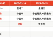 IPO周报｜本周5新股可申购 麦当劳、肯德基、霸王茶姬供应商来了