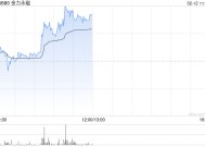 金力永磁盘中涨超5% 机构持续看好战略金属投资机遇