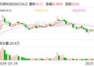 兄弟科技：全资子公司收到碘帕醇原料药上市申请批准通知书