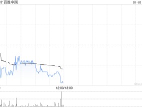 百胜中国1月8日斥资240万美元回购5.49万股