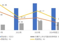 业绩失速的迎驾贡酒：省内腹背受敌，全国化举步维艰