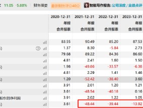 孩子王分两步高溢价收购规避高商誉？乐友业绩踩线达成警惕商誉暴雷风险