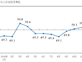 源达研究报告：12月制造业继续保持扩张，证监会扩大互换便利参与机构范围