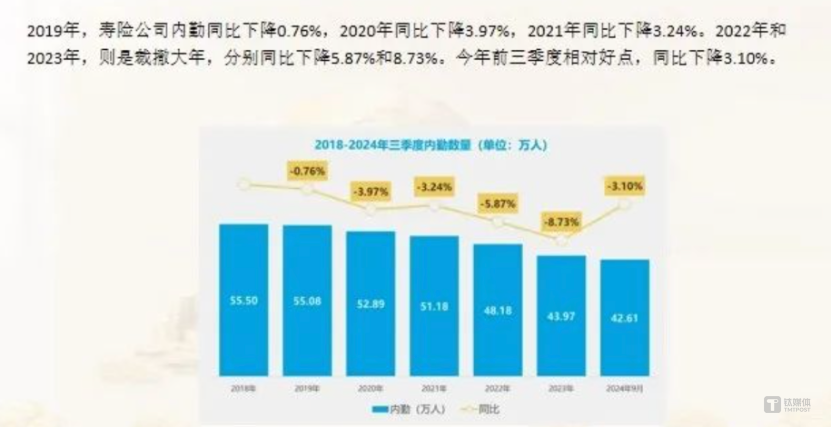 保险复盘与展望：个人养老金产品将是险企竞争新战场，新能源车险新年目标是盈利｜2024·大复盘