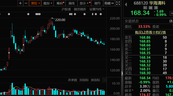 最高超70%，机构看好这些个股上涨空间