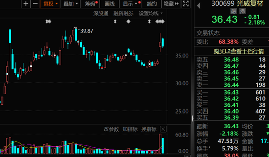 最高超70%，机构看好这些个股上涨空间