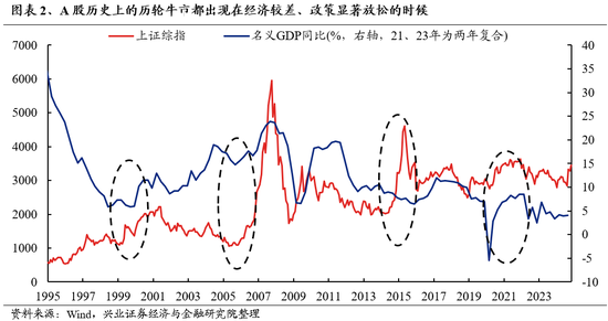 兴业证券：明年市场大概率震荡向上 后续两个节点需要重点关注