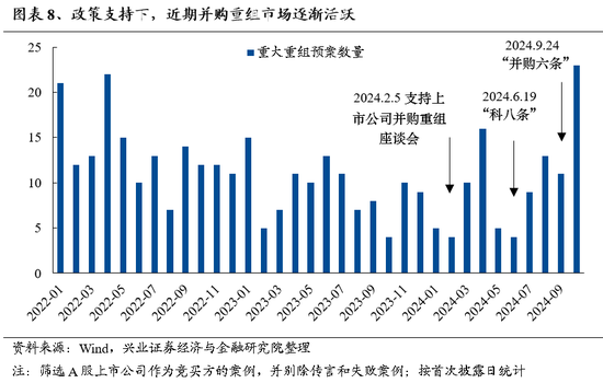 兴业证券：明年市场大概率震荡向上 后续两个节点需要重点关注