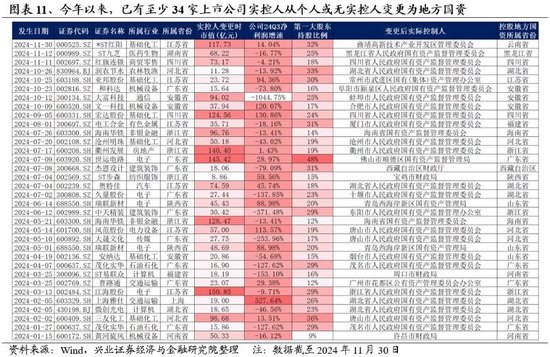 兴业证券：明年市场大概率震荡向上 后续两个节点需要重点关注