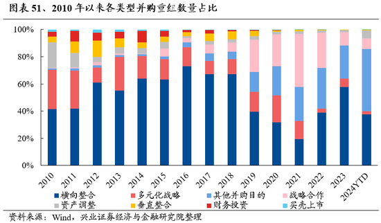 兴业证券：明年市场大概率震荡向上 后续两个节点需要重点关注