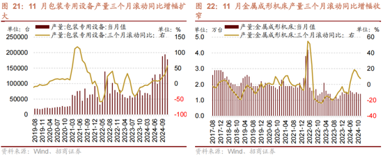 招商策略:1月中上旬应以偏蓝筹为主要加仓的方向，接近春节逐渐加仓小盘方向的股票