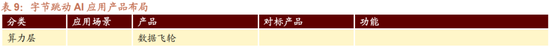 招商策略:1月中上旬应以偏蓝筹为主要加仓的方向，接近春节逐渐加仓小盘方向的股票