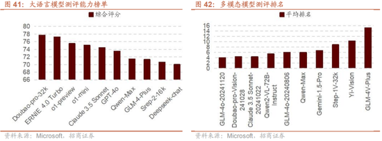 招商策略:1月中上旬应以偏蓝筹为主要加仓的方向，接近春节逐渐加仓小盘方向的股票