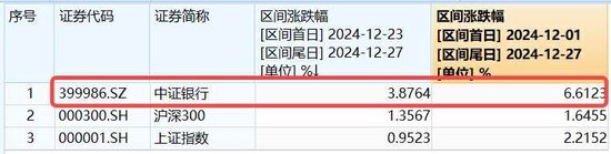 周末重磅！央行行长最新发声，农行开启国有大行中期分红潮，银行ETF（512800）近4日大举吸金7.17亿元