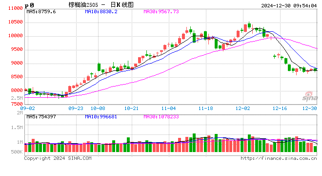 光大期货：12月30日农产品日报