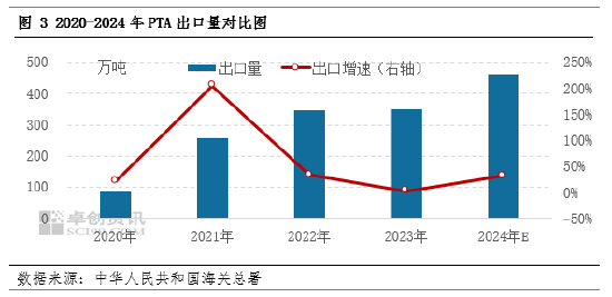 【年终盘点】2024-2025年PTA年度数据解读