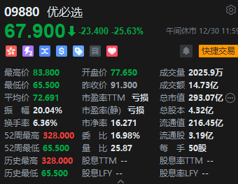 午评：港股恒指跌0.57% 恒生科指跌0.82%半导体概念股逆势走强