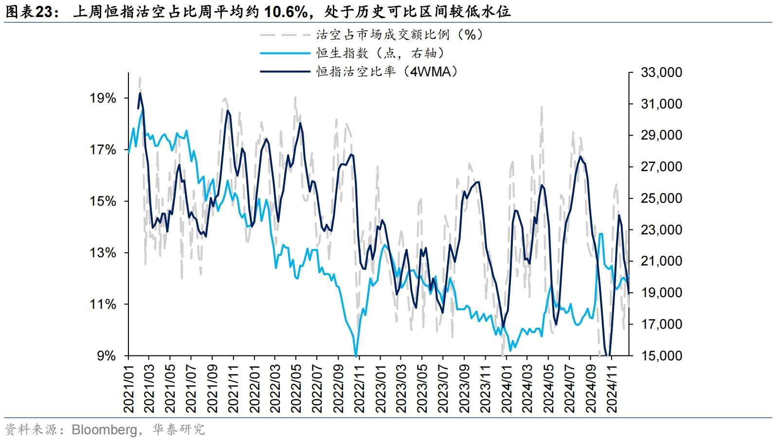 海外中资股盈利预期12月仍下行 机构看好红利板块盈利韧性