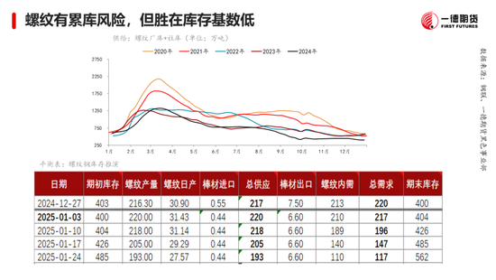 黑色：震荡格局未破，底部存在支撑