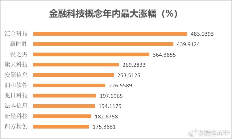 一文看懂2024年A股热炒题材