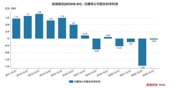 “鞋王”跨界“果链”后股民跑步入局，“牛散”提前一年押注！