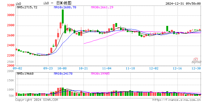 光大期货：12月31日金融日报