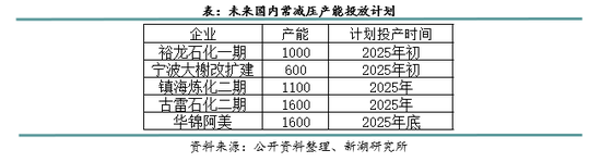 新湖化工（LPG）2025年报：化工需求增长放缓，中美贸易是关键