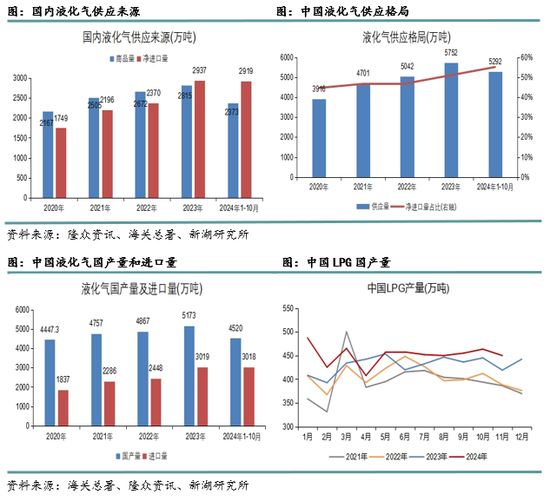 新湖化工（LPG）2025年报：化工需求增长放缓，中美贸易是关键