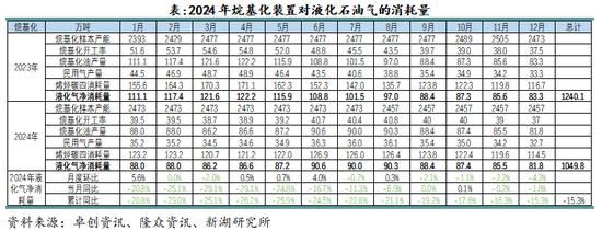 新湖化工（LPG）2025年报：化工需求增长放缓，中美贸易是关键