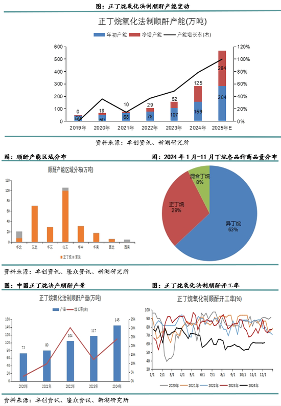 新湖化工（LPG）2025年报：化工需求增长放缓，中美贸易是关键