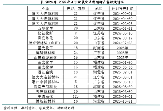 新湖化工（LPG）2025年报：化工需求增长放缓，中美贸易是关键