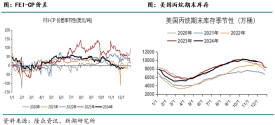 新湖化工（LPG）2025年报：化工需求增长放缓，中美贸易是关键