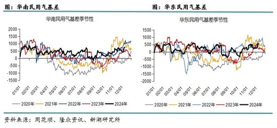 新湖化工（LPG）2025年报：化工需求增长放缓，中美贸易是关键