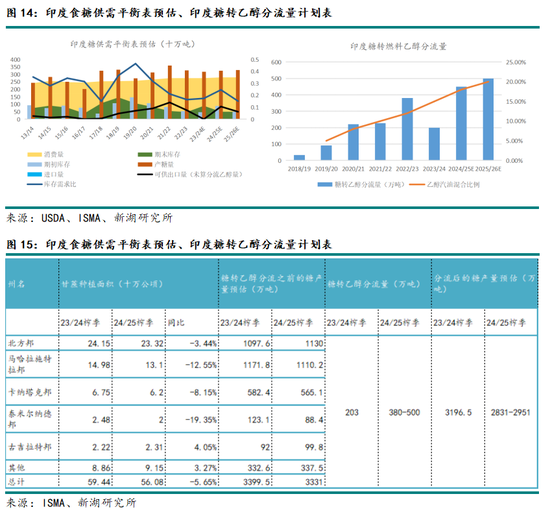 新湖农产（白糖）2025年报：浪存风定，晓看空蒙